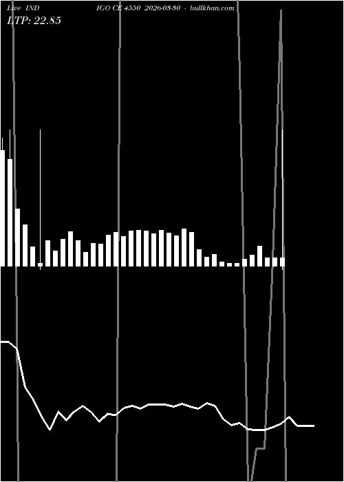  option chart INDIGO CE 4550 2026-03-30 