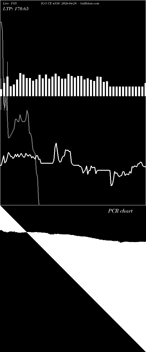  option chart INDIGO CE 4550 2026-04-28 