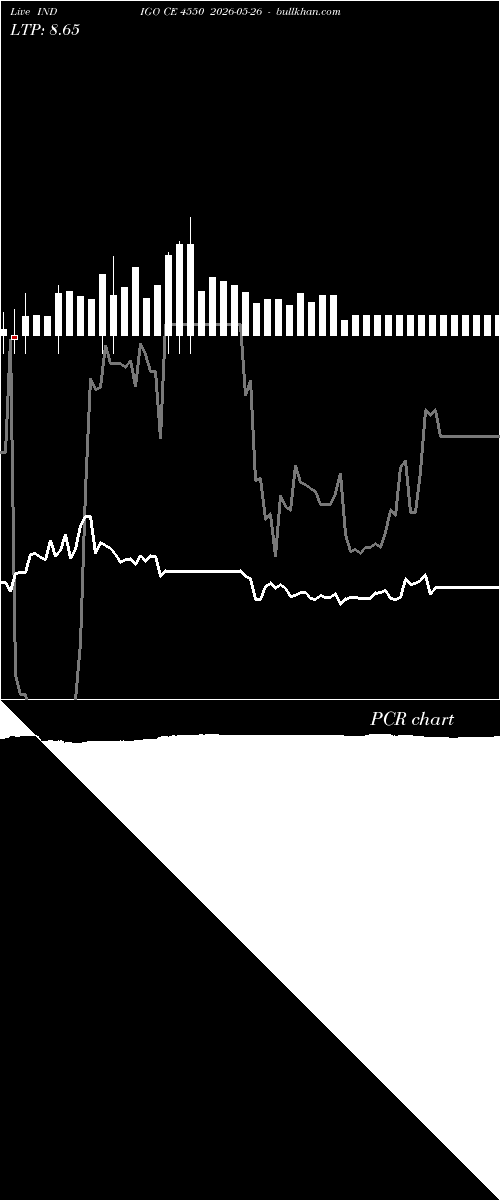  option chart INDIGO CE 4550 2026-05-26 