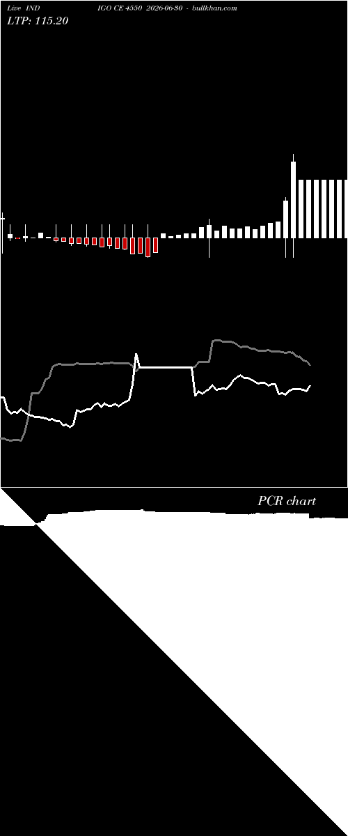  option chart INDIGO CE 4550 2026-06-30 