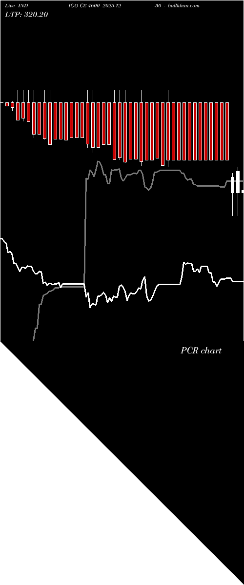  option chart INDIGO CE 4600 2025-12-30 