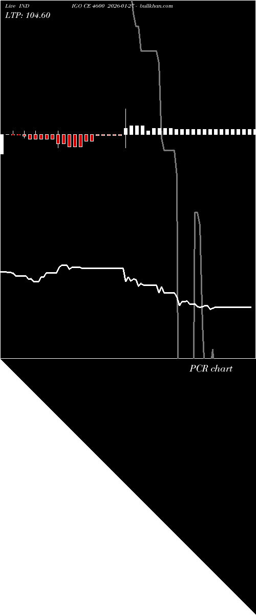  option chart INDIGO CE 4600 2026-01-27 