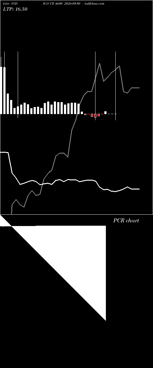  option chart INDIGO CE 4600 2026-03-30 