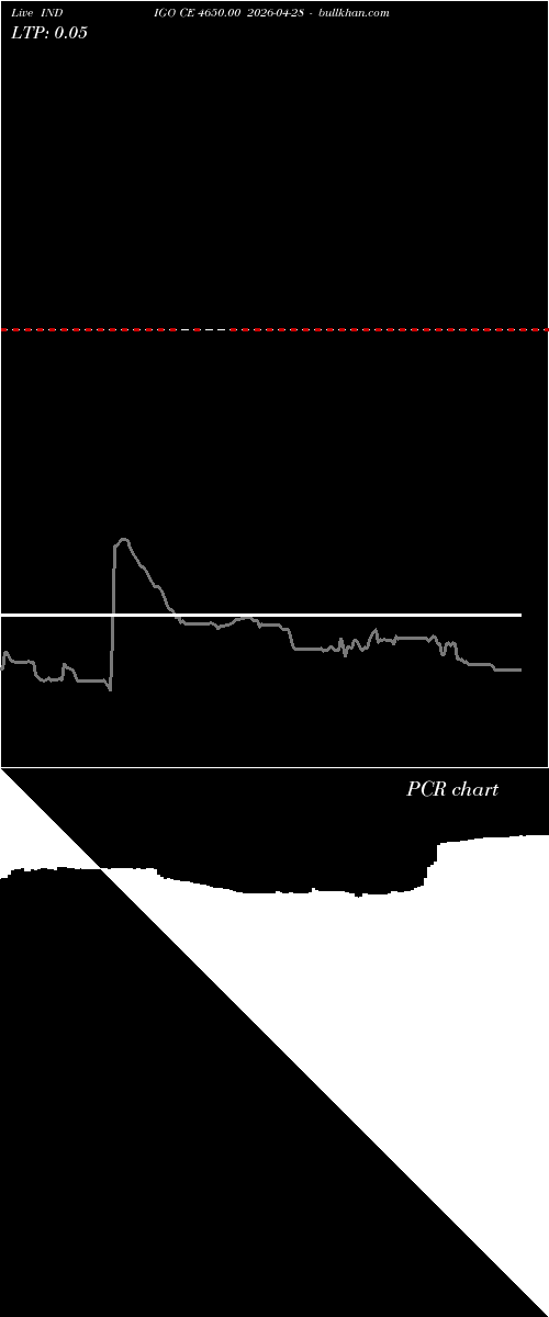  option chart INDIGO CE 4650.00 2026-04-28 