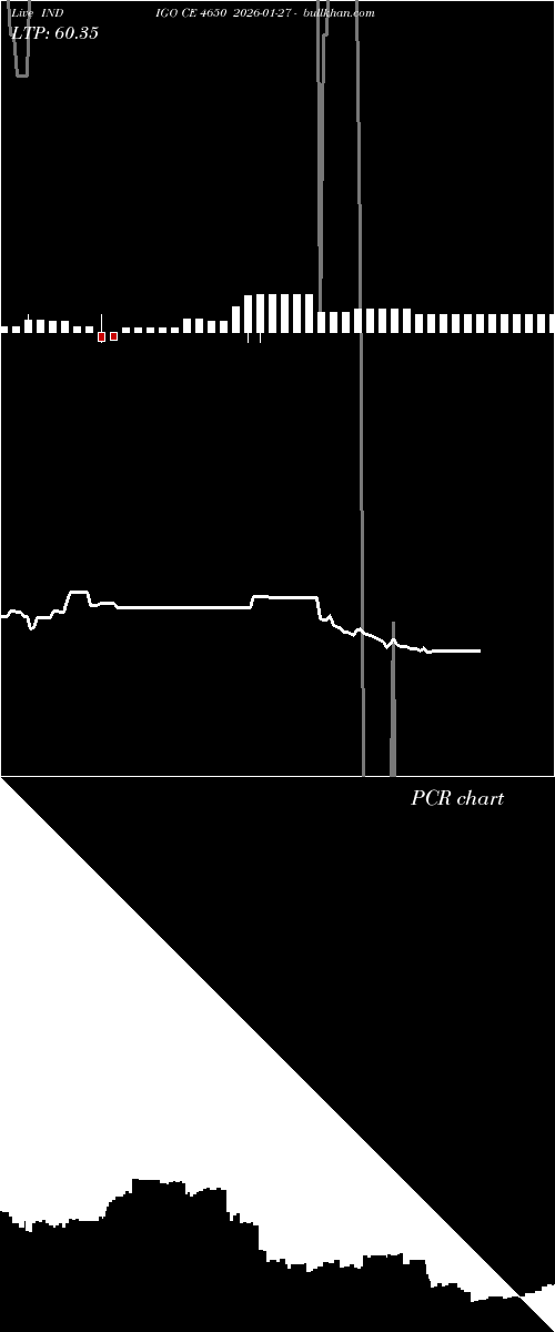  option chart INDIGO CE 4650 2026-01-27 