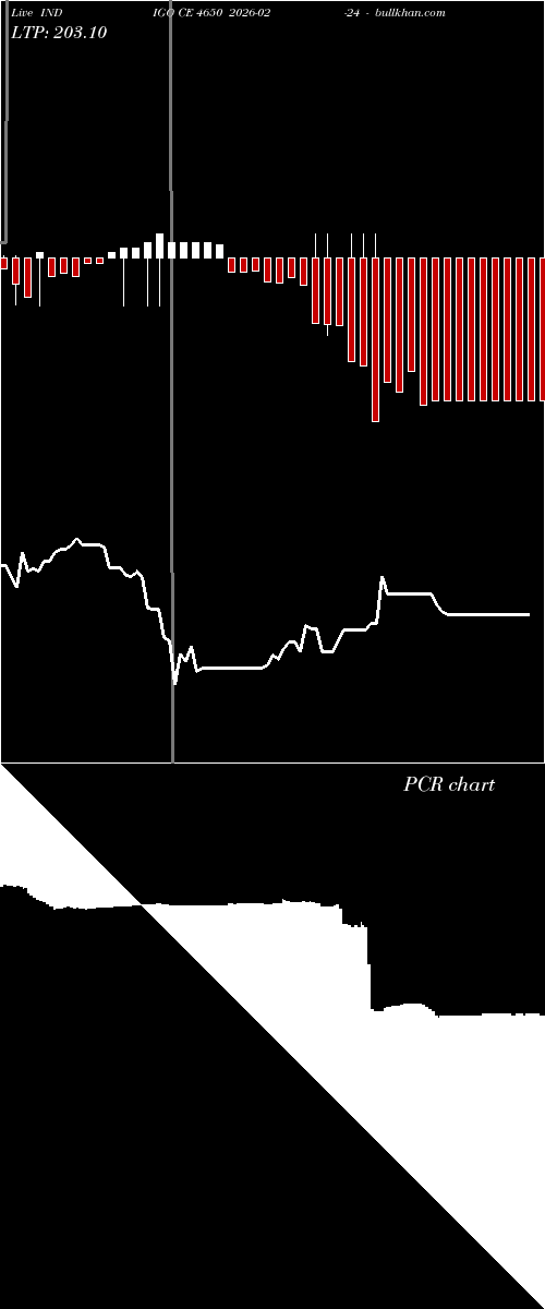  option chart INDIGO CE 4650 2026-02-24 