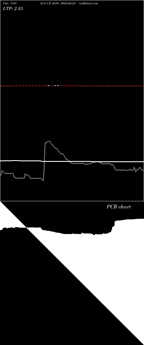  option chart INDIGO CE 4650 2026-04-28 