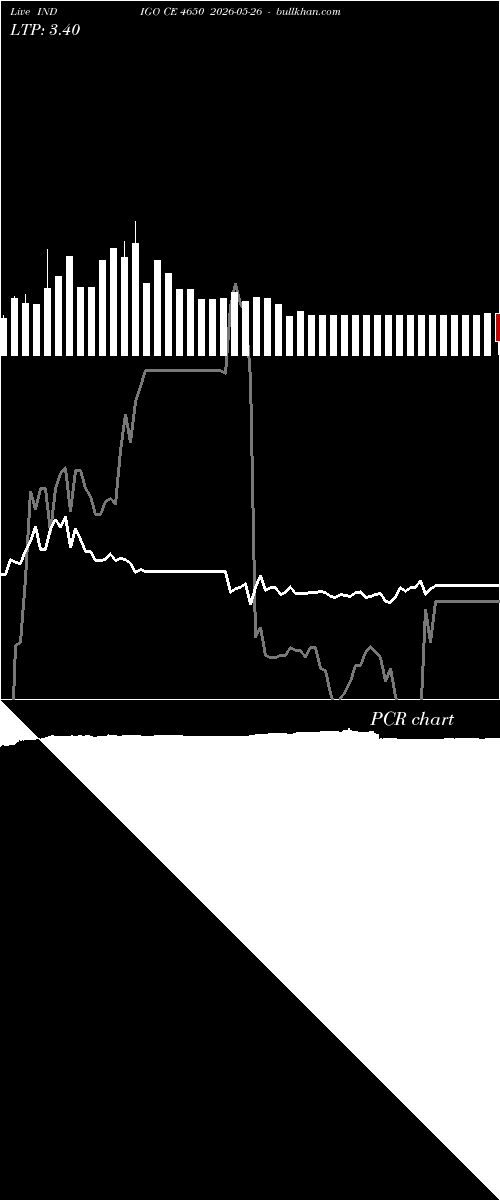  option chart INDIGO CE 4650 2026-05-26 
