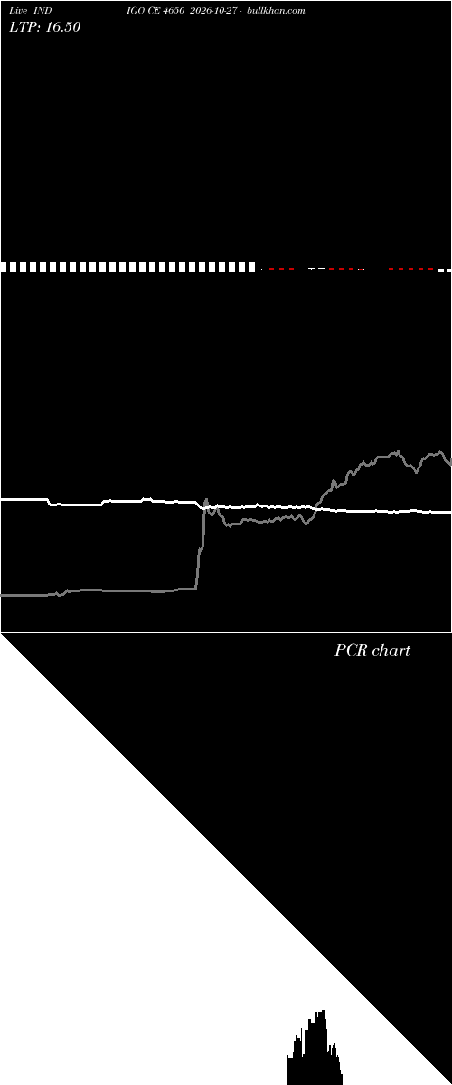  option chart INDIGO CE 4650 2026-10-27 