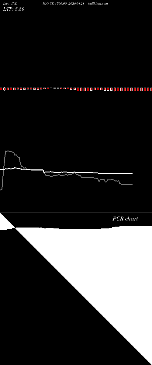  option chart INDIGO CE 4700.00 2026-04-28 
