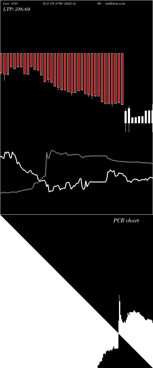  option chart INDIGO CE 4700 2025-12-30 