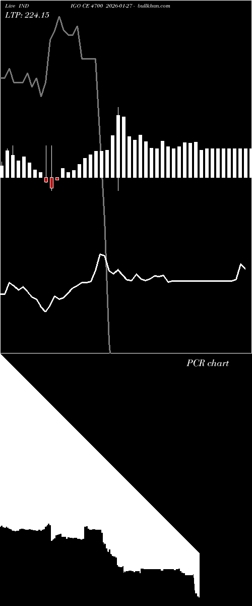  option chart INDIGO CE 4700 2026-01-27 