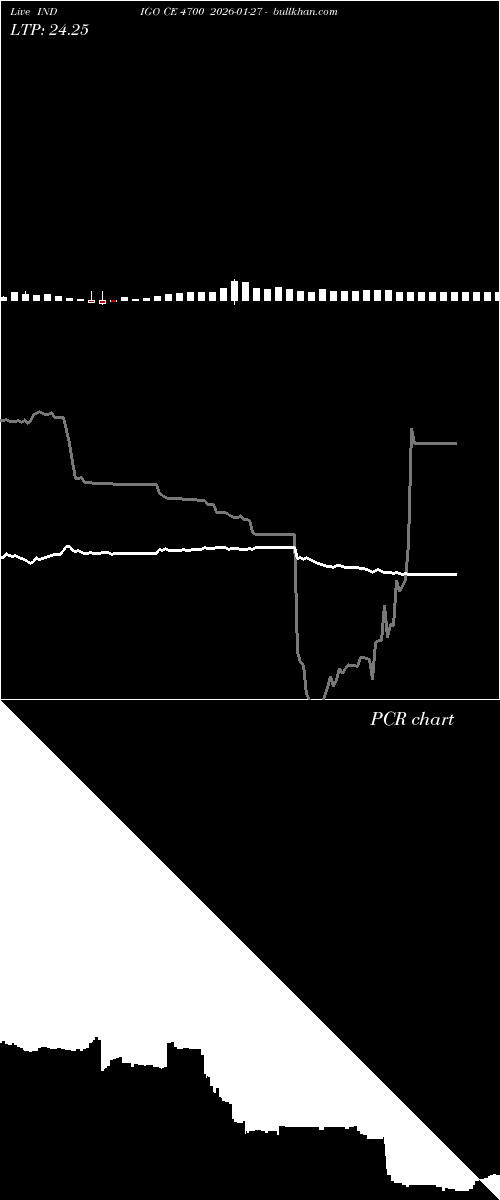  option chart INDIGO CE 4700 2026-01-27 