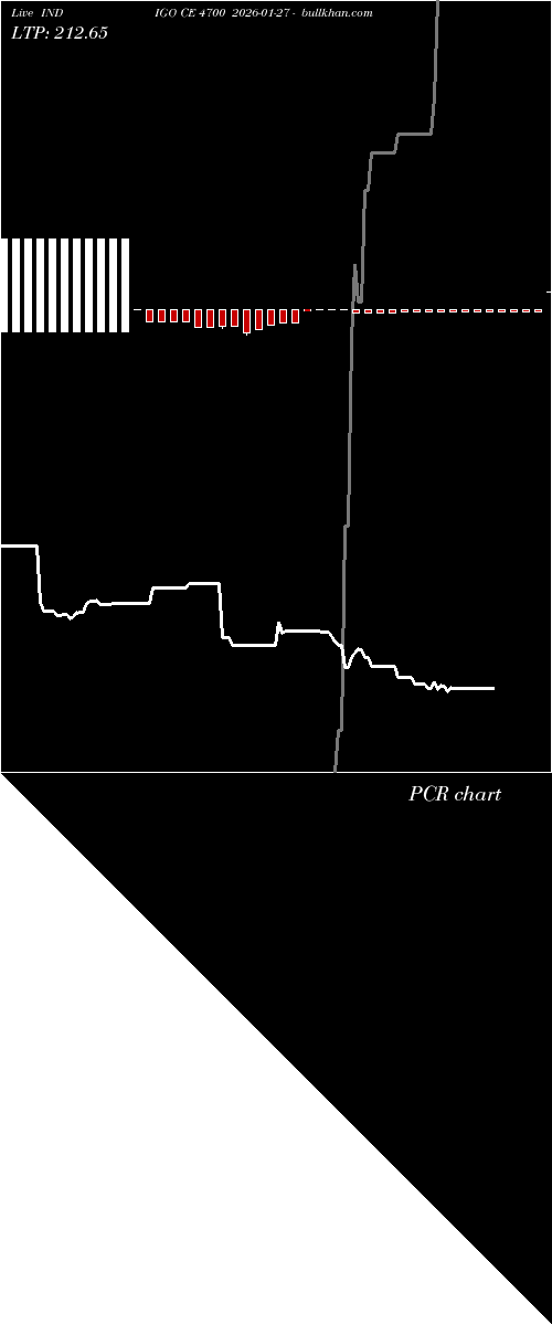  option chart INDIGO CE 4700 2026-01-27 