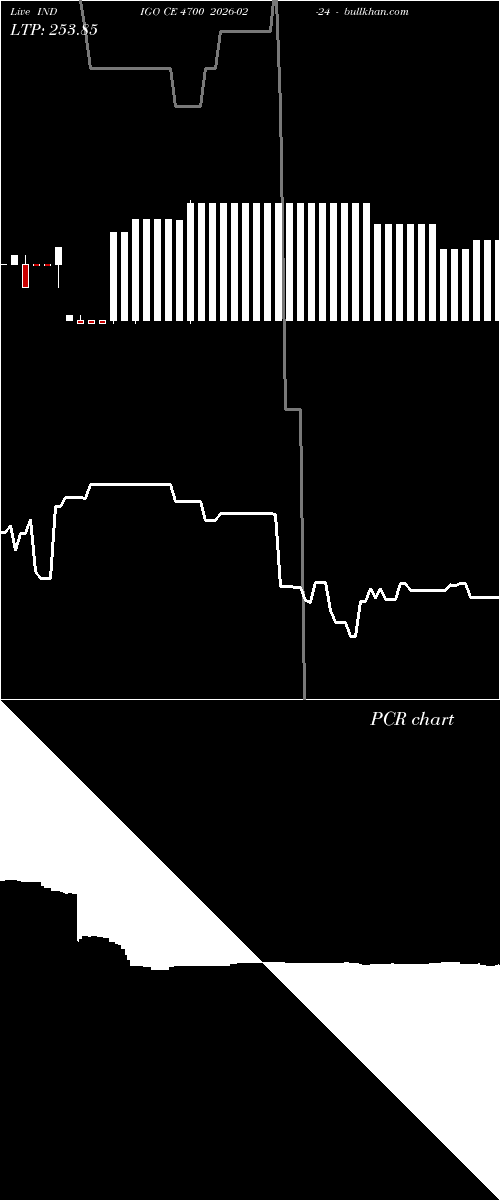 option chart INDIGO CE 4700 2026-02-24 