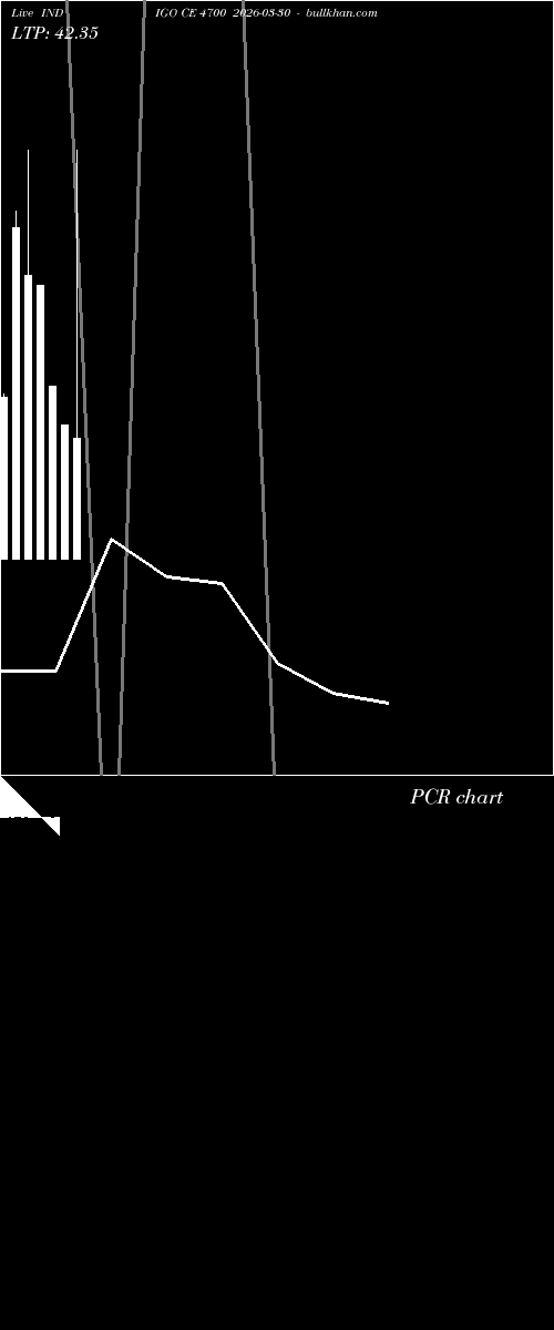  option chart INDIGO CE 4700 2026-03-30 