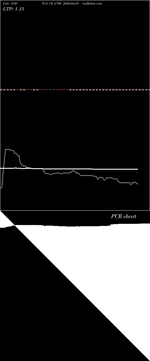  option chart INDIGO CE 4700 2026-04-28 