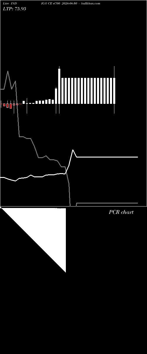  option chart INDIGO CE 4700 2026-06-30 