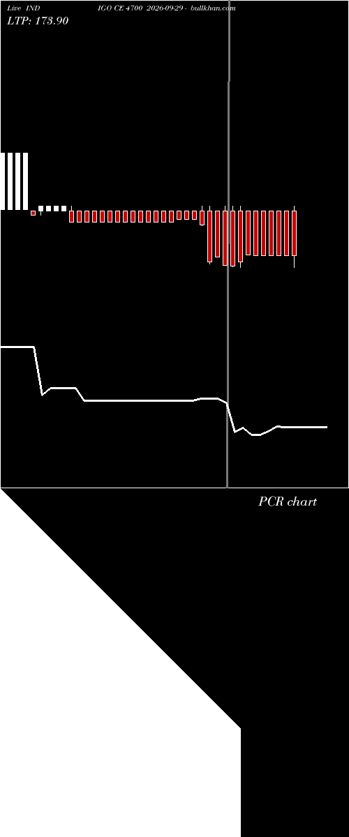  option chart INDIGO CE 4700 2026-09-29 