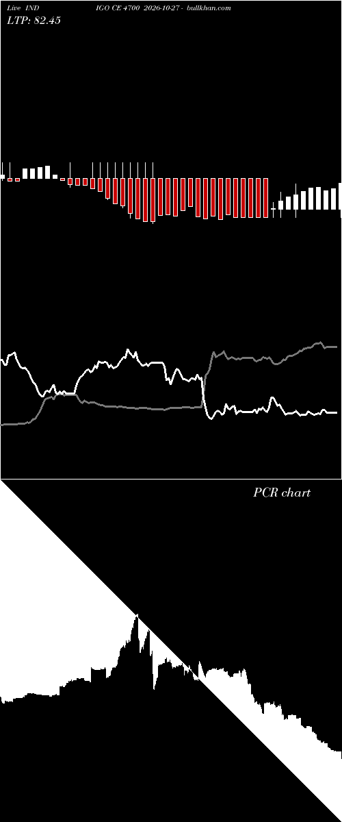 option chart INDIGO CE 4700 2026-10-27 