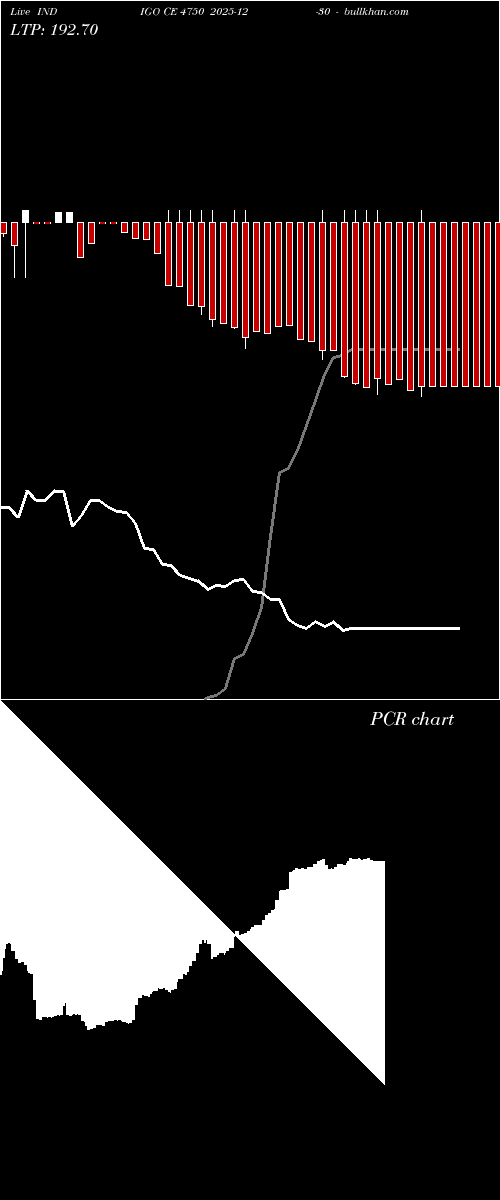  option chart INDIGO CE 4750 2025-12-30 