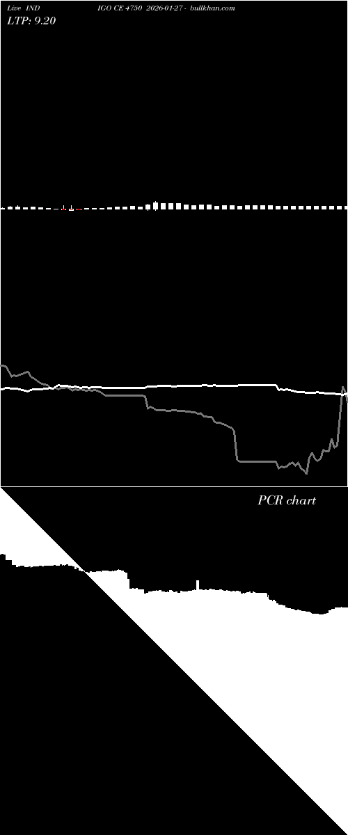  option chart INDIGO CE 4750 2026-01-27 