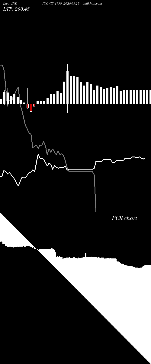  option chart INDIGO CE 4750 2026-01-27 