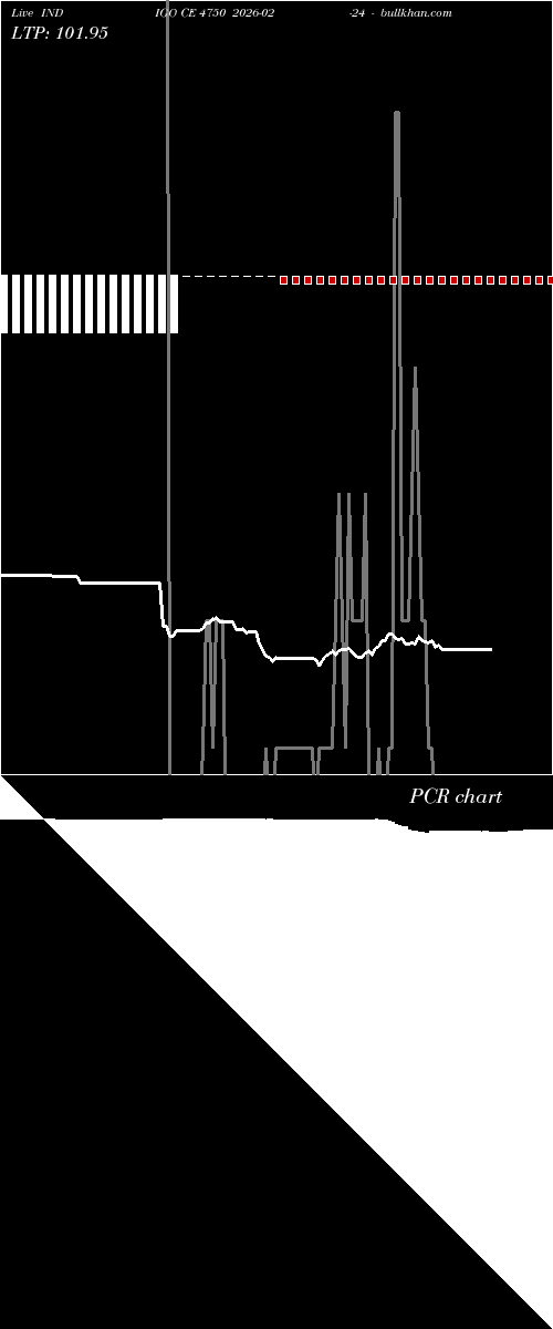  option chart INDIGO CE 4750 2026-02-24 