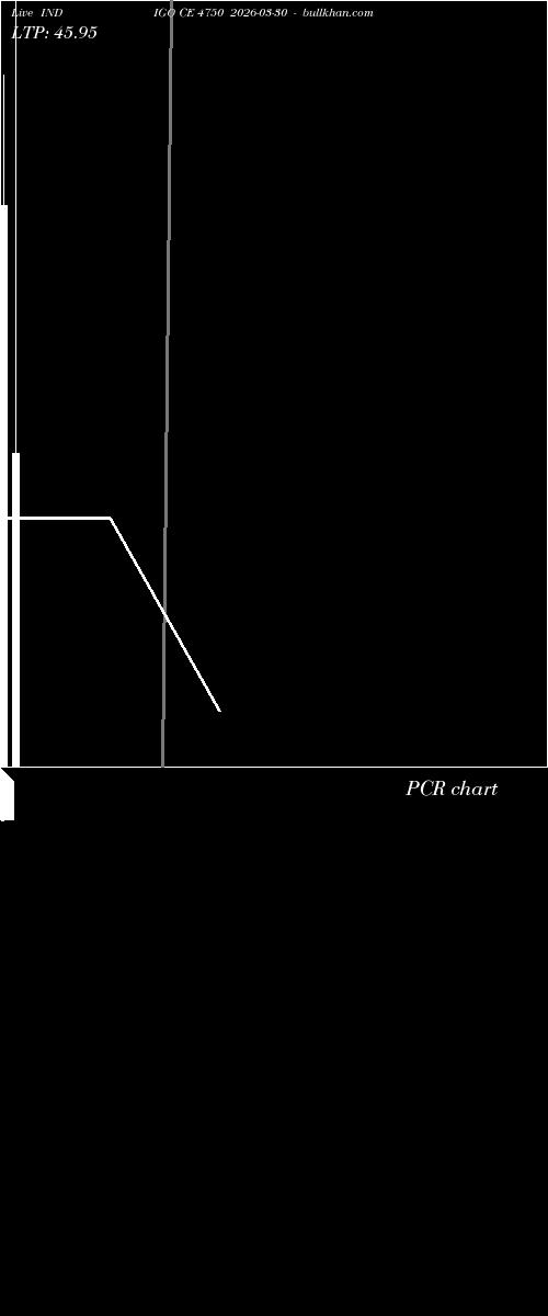  option chart INDIGO CE 4750 2026-03-30 