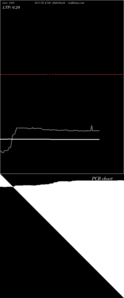  option chart INDIGO CE 4750 2026-04-28 