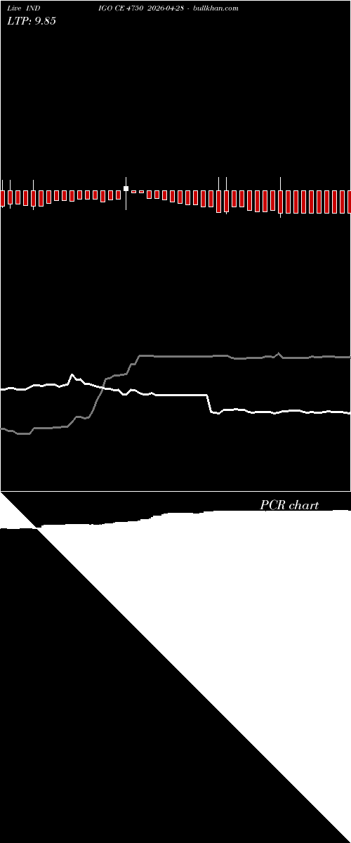  option chart INDIGO CE 4750 2026-04-28 