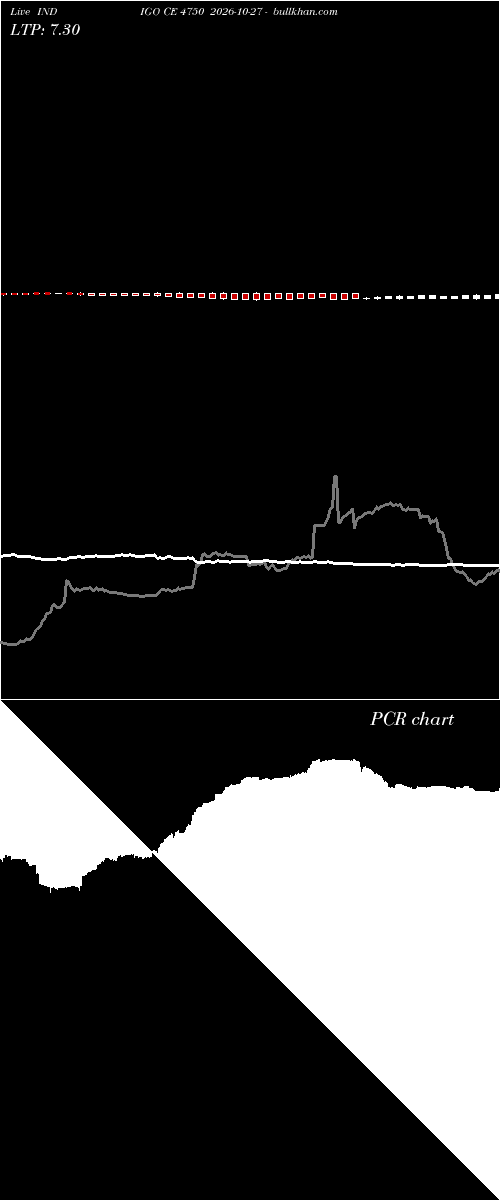  option chart INDIGO CE 4750 2026-10-27 