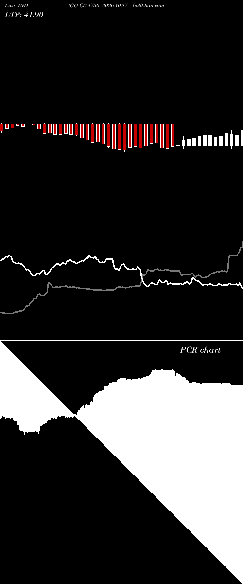  option chart INDIGO CE 4750 2026-10-27 
