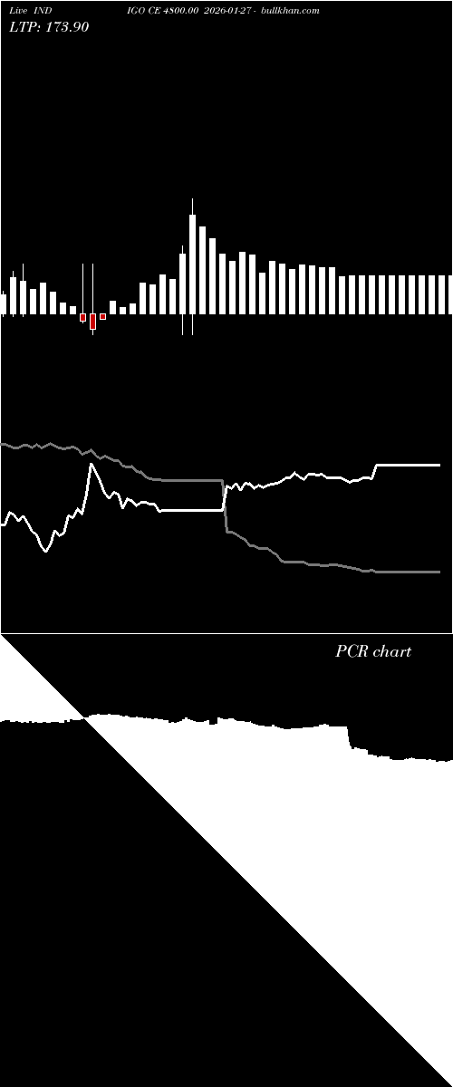  option chart INDIGO CE 4800.00 2026-01-27 