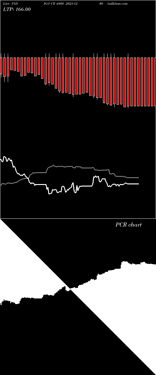  option chart INDIGO CE 4800 2025-12-30 