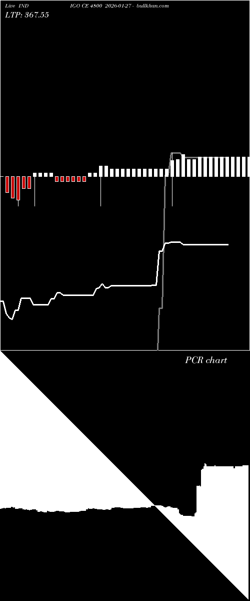 option chart INDIGO CE 4800 2026-01-27 
