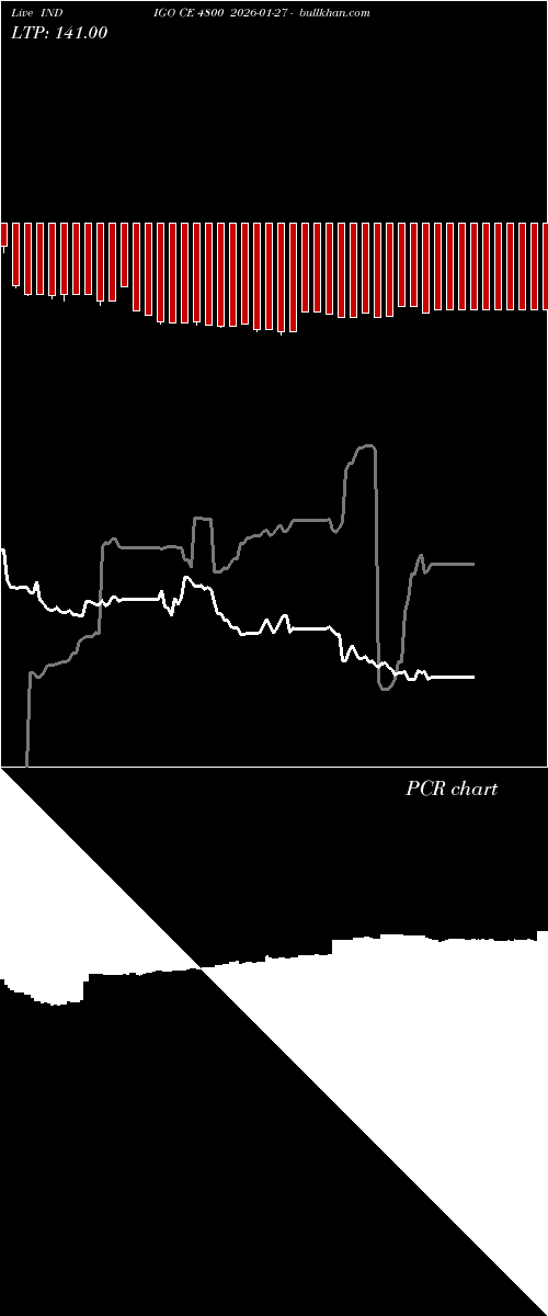  option chart INDIGO CE 4800 2026-01-27 