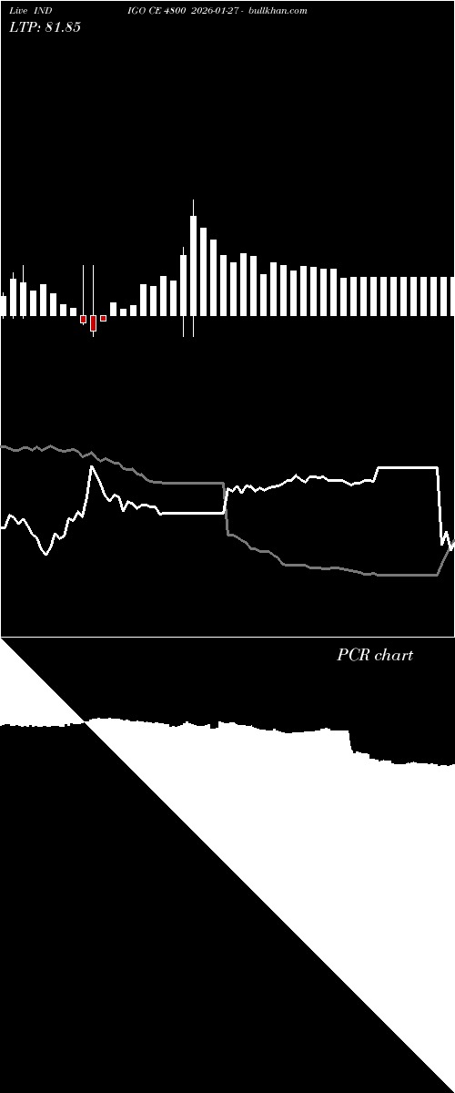  option chart INDIGO CE 4800 2026-01-27 
