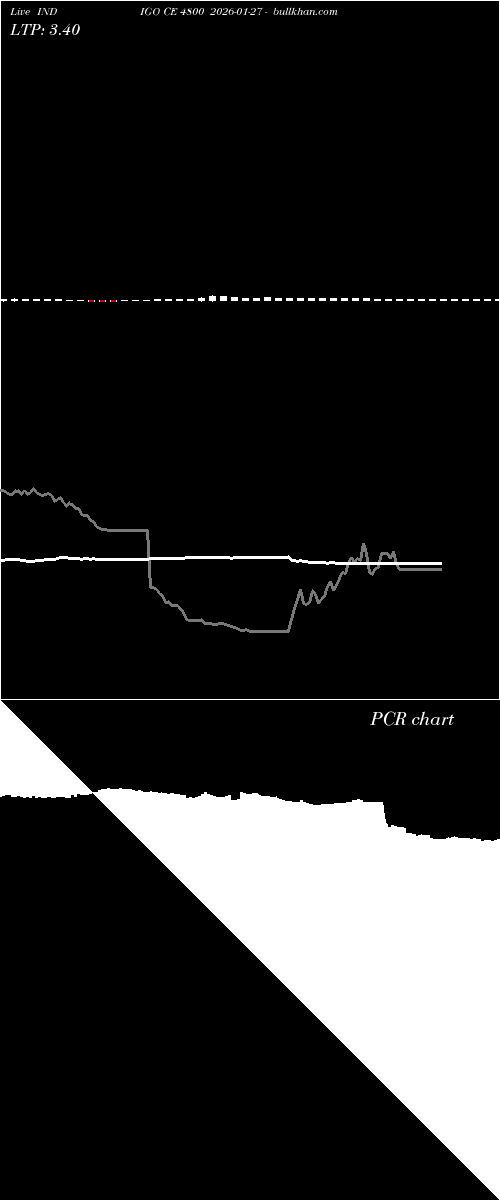  option chart INDIGO CE 4800 2026-01-27 