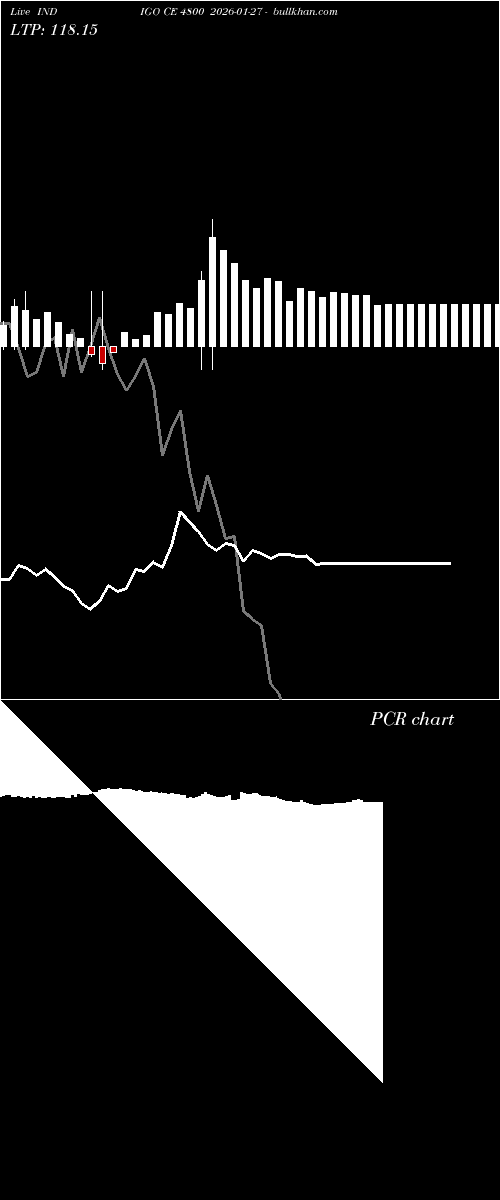  option chart INDIGO CE 4800 2026-01-27 