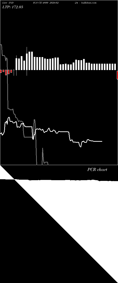  option chart INDIGO CE 4800 2026-02-24 