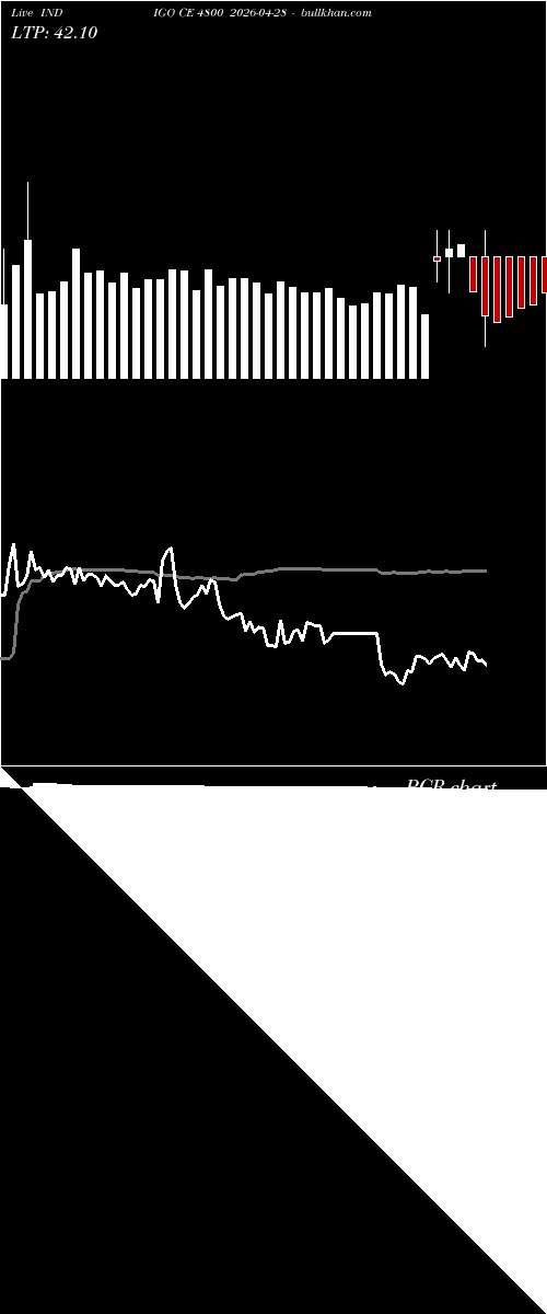  option chart INDIGO CE 4800 2026-04-28 
