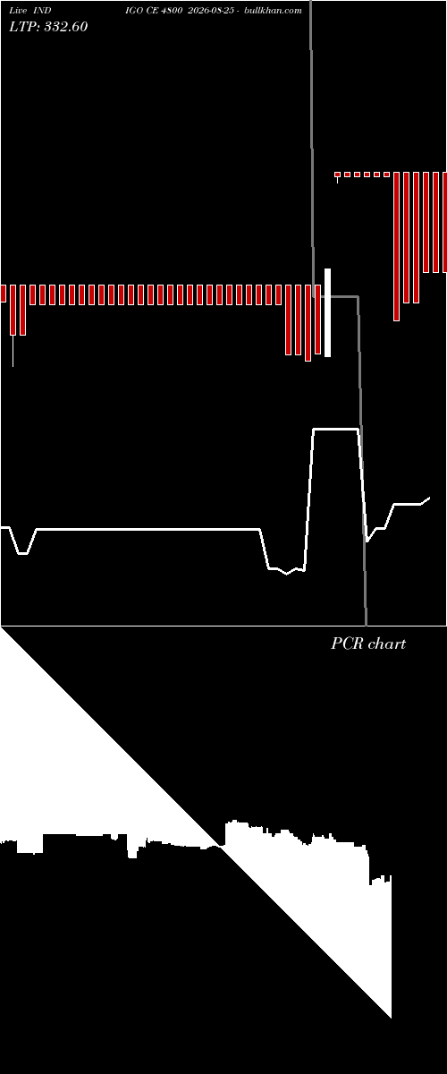  option chart INDIGO CE 4800 2026-08-25 
