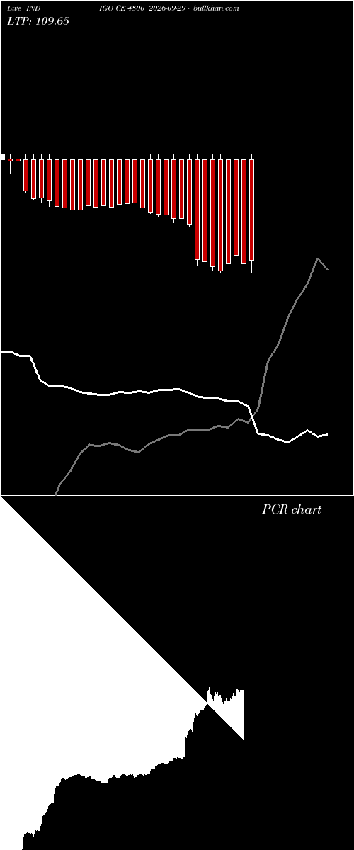  option chart INDIGO CE 4800 2026-09-29 