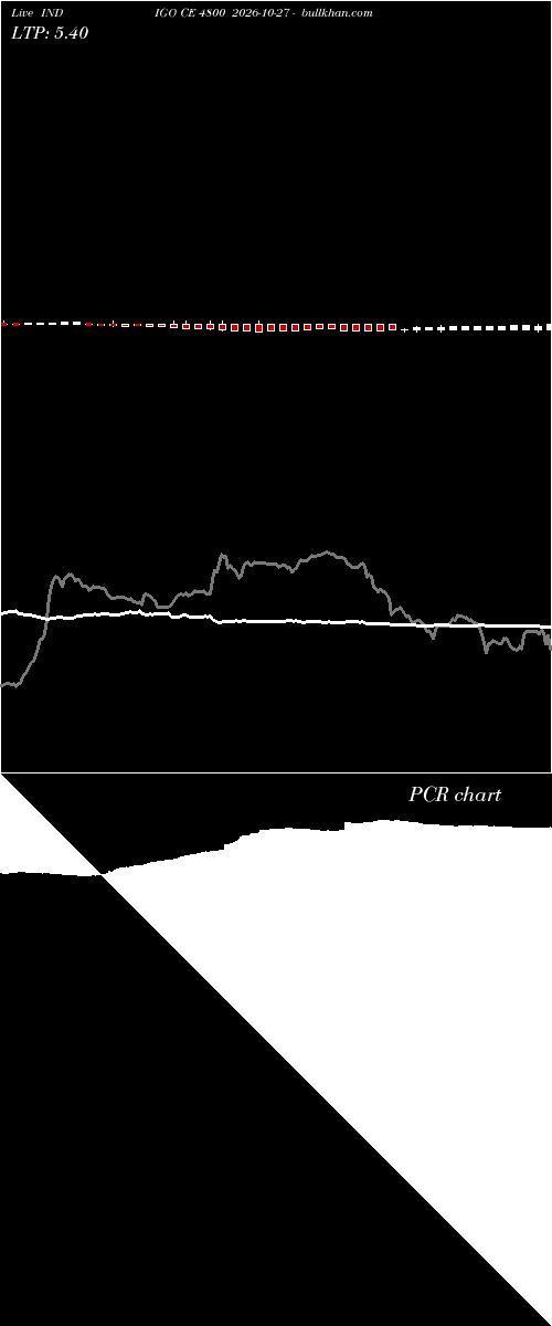  option chart INDIGO CE 4800 2026-10-27 