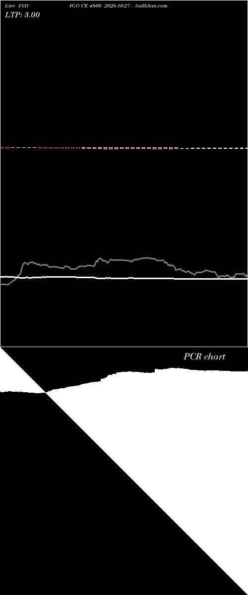  option chart INDIGO CE 4800 2026-10-27 