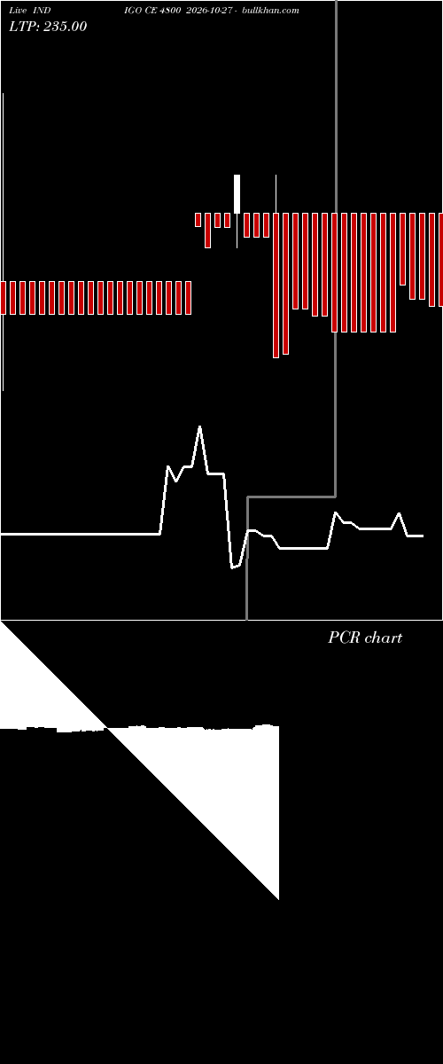  option chart INDIGO CE 4800 2026-10-27 