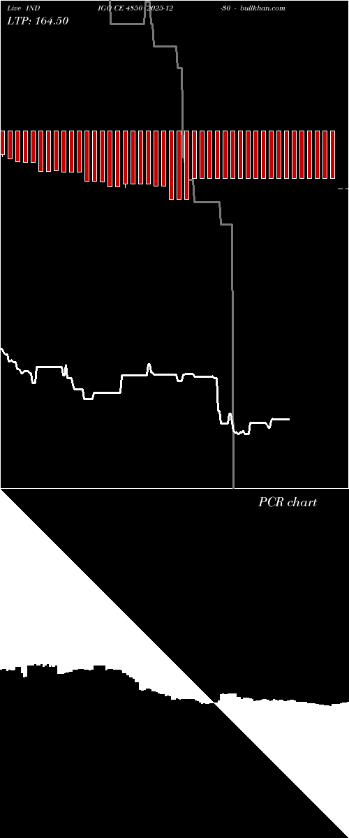  option chart INDIGO CE 4850 2025-12-30 
