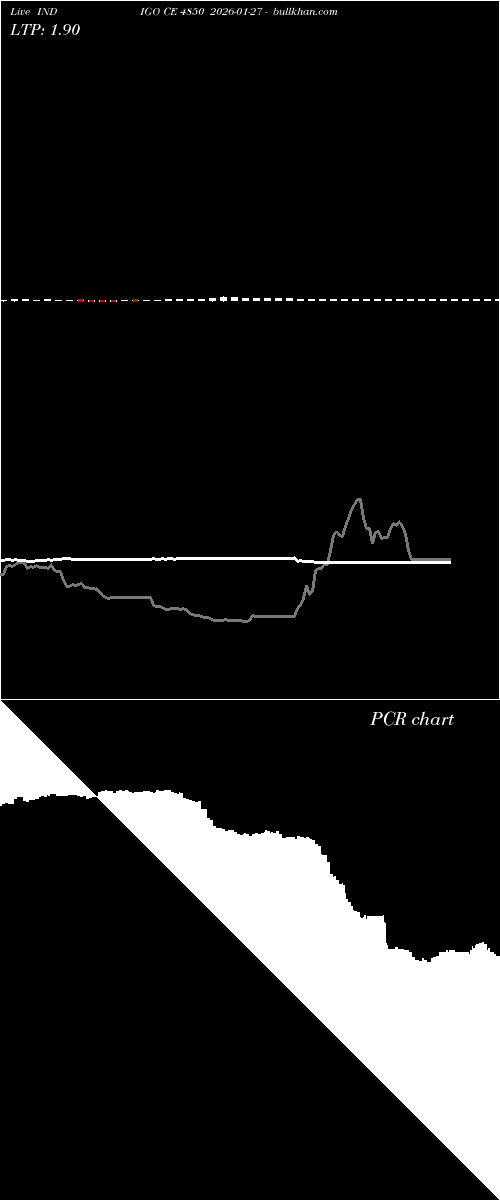  option chart INDIGO CE 4850 2026-01-27 