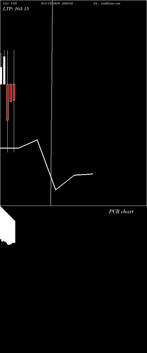  option chart INDIGO CE 4850 2026-02-24 